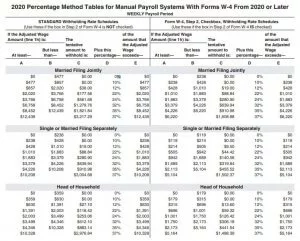 withholding irs income payroll opm supplemental witholding taxuni