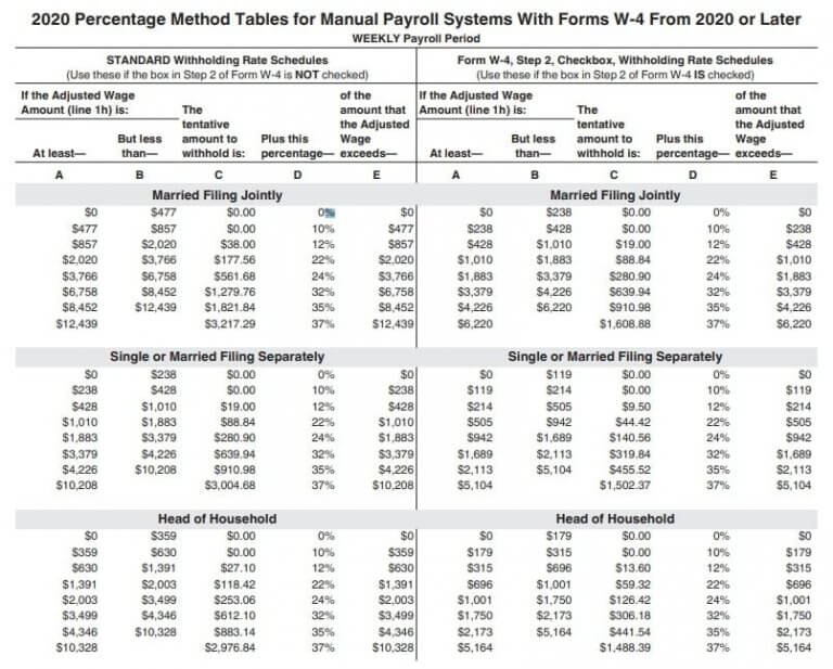 2024 Federal Tax Brackets Chart Karyn Marylou