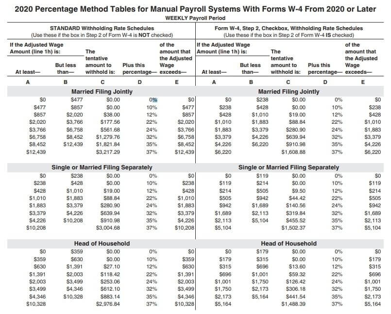 Publication Tax Withholding Table Federal Withholding Tables Hot Sex