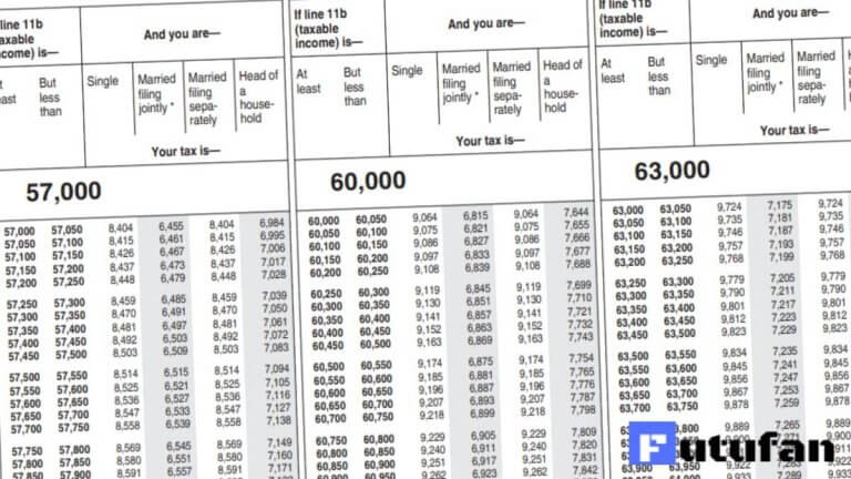 IRS Tax Tables 2020 2021 768x432 