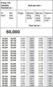 Who Should Use Tax Tables 183x300 
