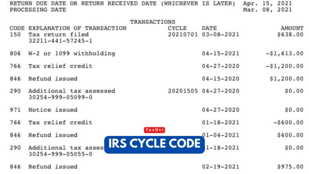 IRS Cycle Code 2024