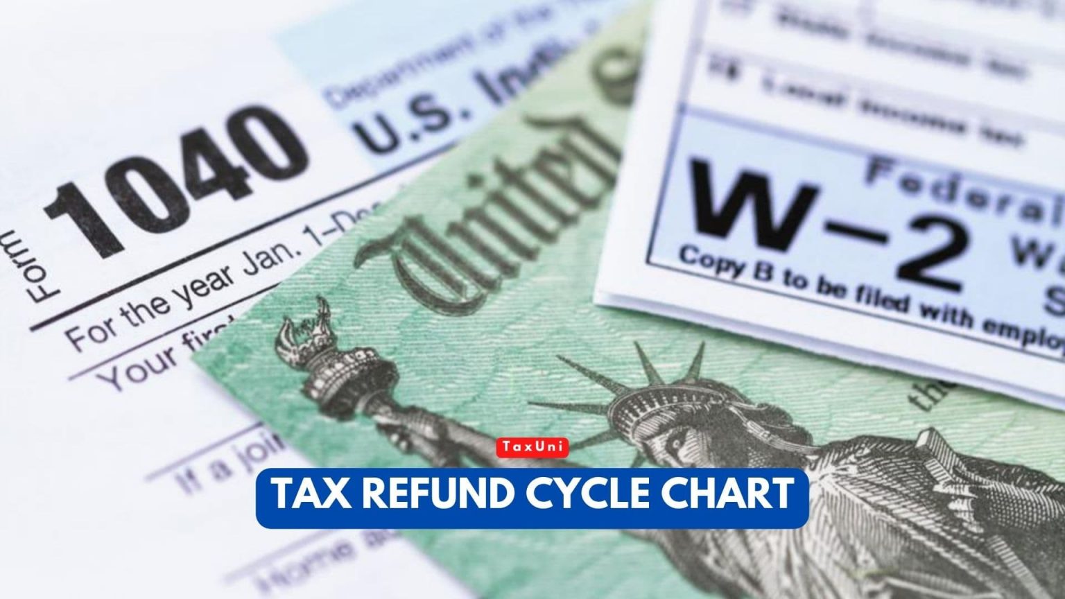 Tax Refund Cycle Chart 2023 2024